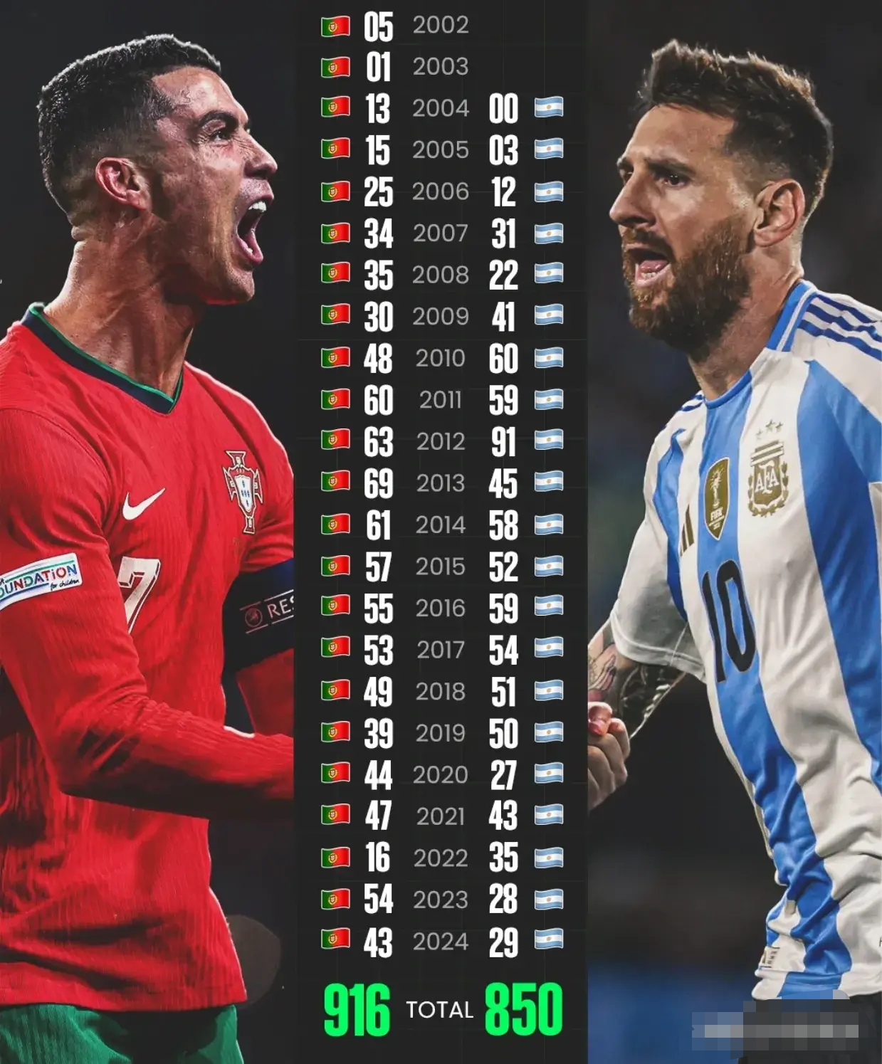 开云体育真人 -梅西连续十二场比赛得分超过出色防守，澳大利亚队挑战极限！的简单介绍